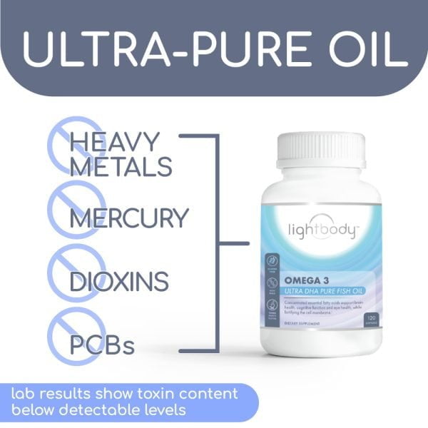 Lightbody Omega-3 DHA EPA IFOS Certified Free of Toxins