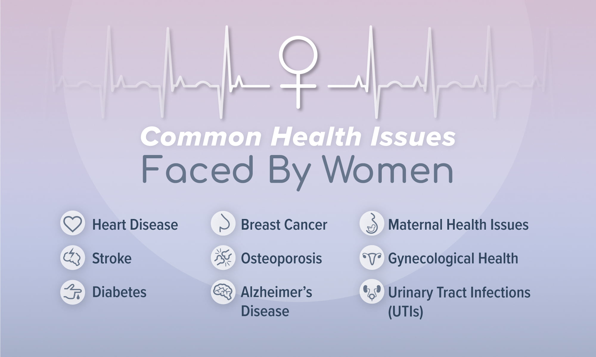 An infographic listing common health issues faced by women, including heart disease, breast cancer, maternal health issues, stroke, osteoporosis, gynecological health, diabetes, Alzheimer's disease, and urinary tract infections.