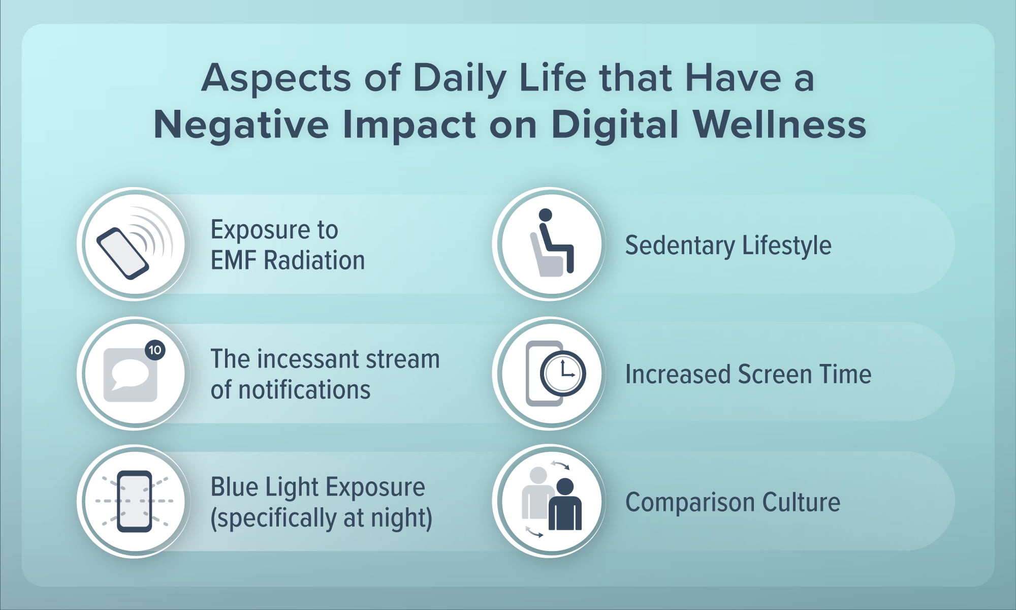 An infographic illustrating aspects of daily life that negatively impact digital wellness, including exposure to EMF radiation, a sedentary lifestyle, the constant influx of notifications, extended screen time, blue light exposure, and the culture of comparison.